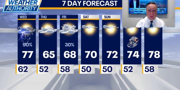 Chicago weather: Showers today with fall-like air tomorrow