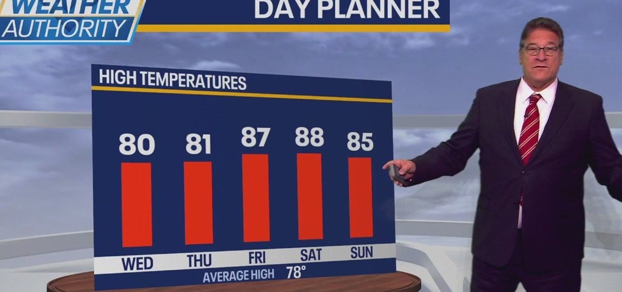 Chicago weather: Temps to push close to 80 degrees for Wednesday