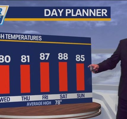 Chicago weather: Temps to push close to 80 degrees for Wednesday