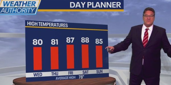Chicago weather: Temps to push close to 80 degrees for Wednesday