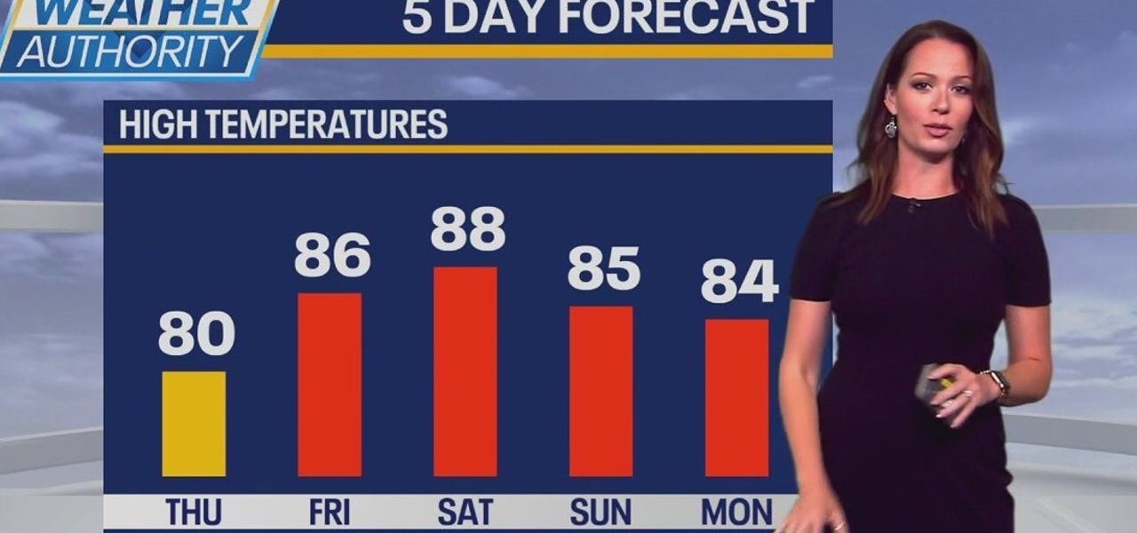 Chicago weather: Summer-like temps here for a while
