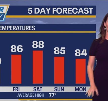 Chicago weather: Summer-like temps here for a while