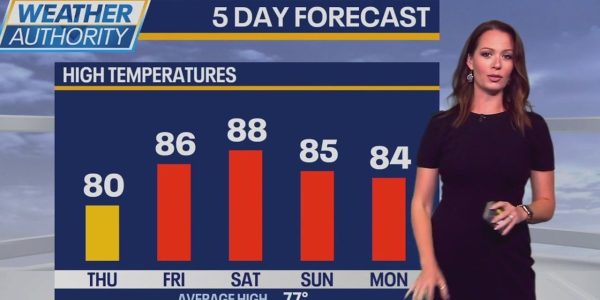 Chicago weather: Summer-like temps here for a while