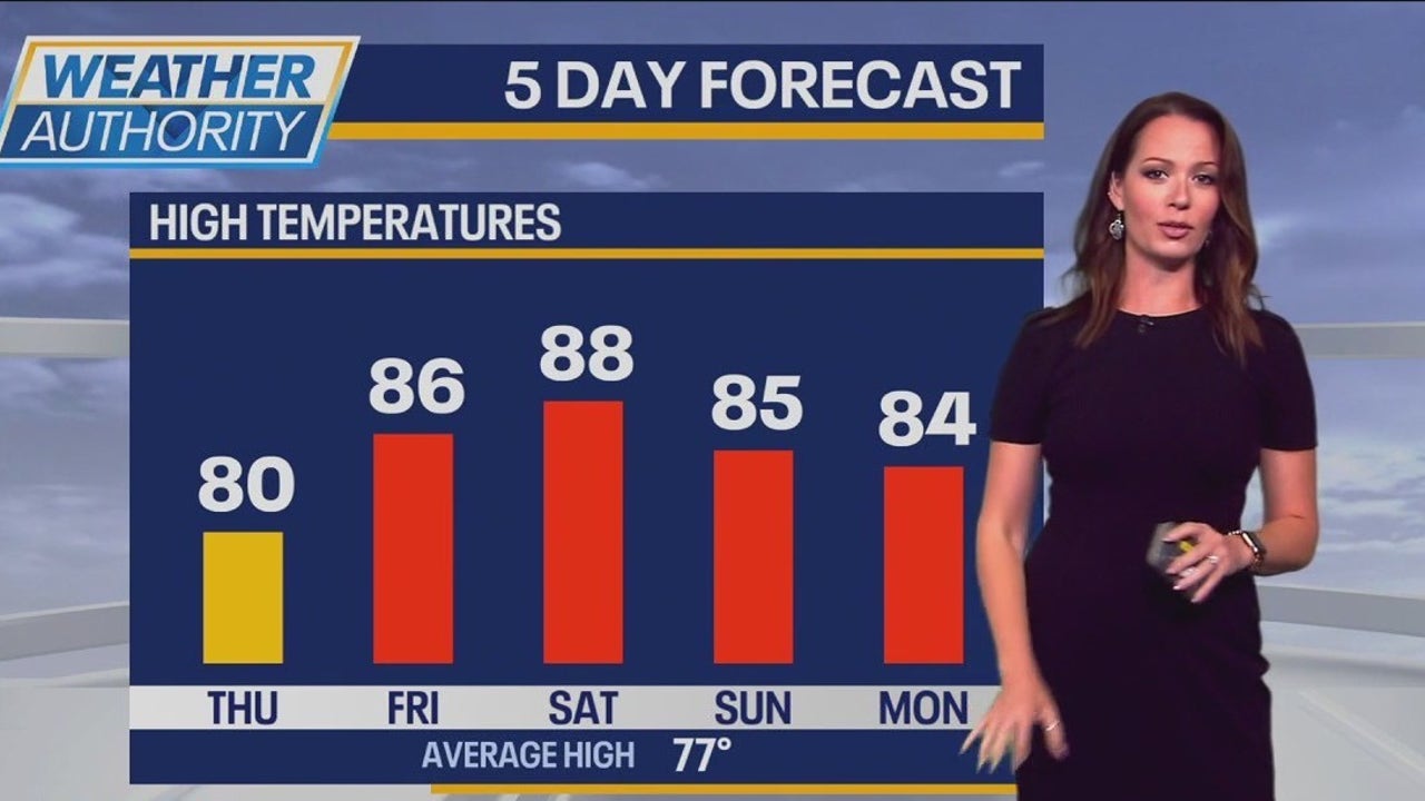 Chicago weather: Summer-like temps here for a while