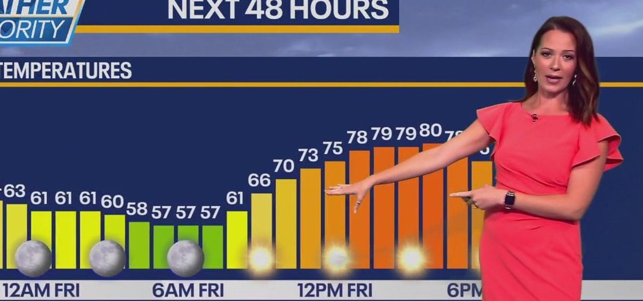 Chicago weather: Seasonably cool conditions, then summer-like temps on the way