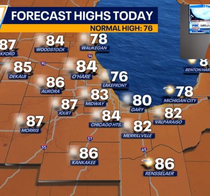 Chicago weather: Sunny skies today, storm chances arrive this weekend