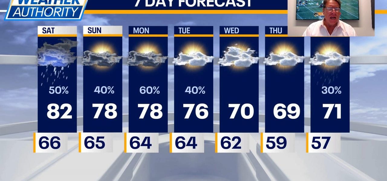 Chicago weather: Showers, storms expected as temperatures drop