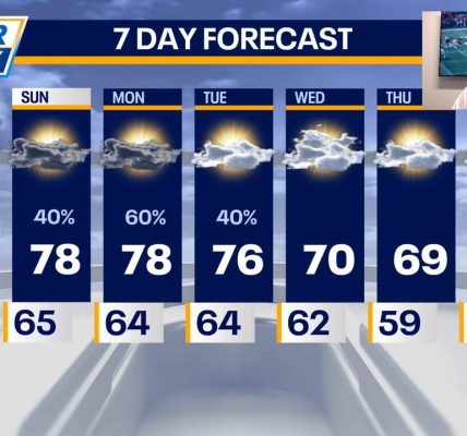 Chicago weather: Showers, storms expected as temperatures drop