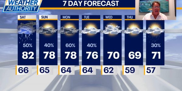 Chicago weather: Showers, storms expected as temperatures drop