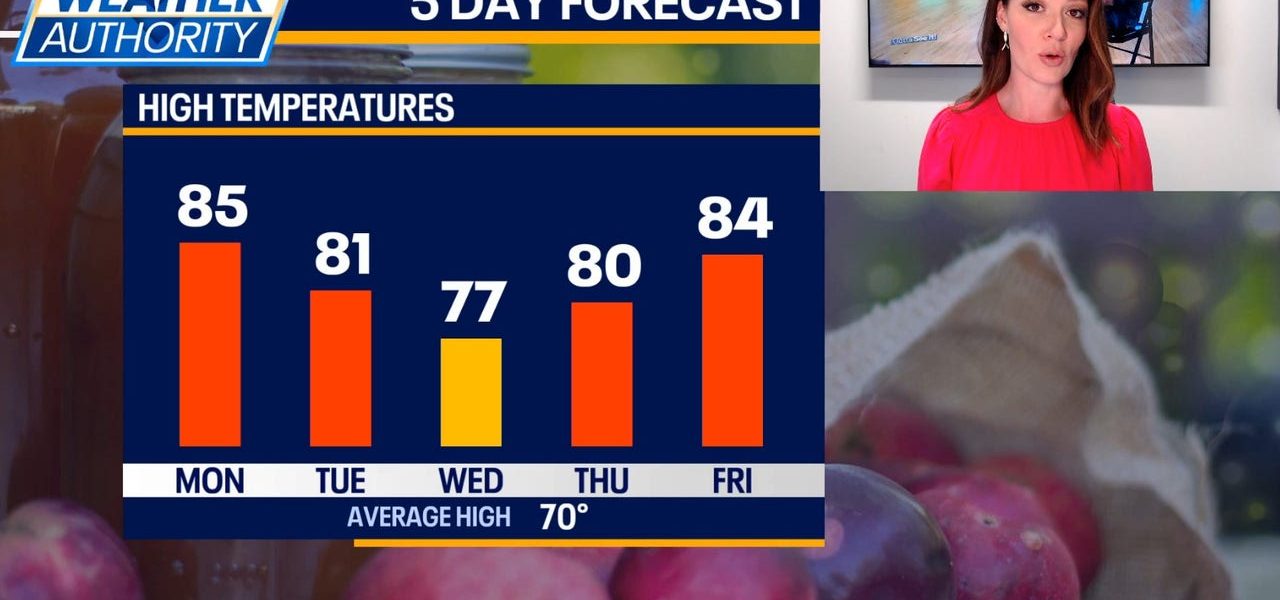 Chicago weather: No rain in sight will lead to worsening drought this week