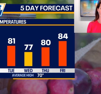 Chicago weather: No rain in sight will lead to worsening drought this week
