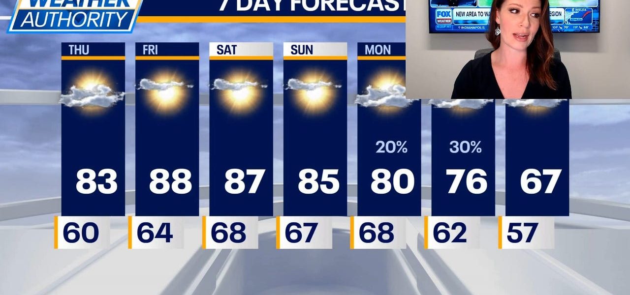 Chicago weather: A hot first weekend of October is ahead
