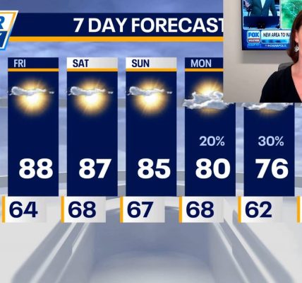 Chicago weather: A hot first weekend of October is ahead