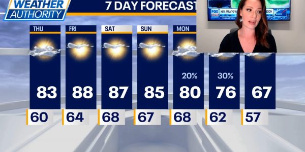 Chicago weather: A hot first weekend of October is ahead