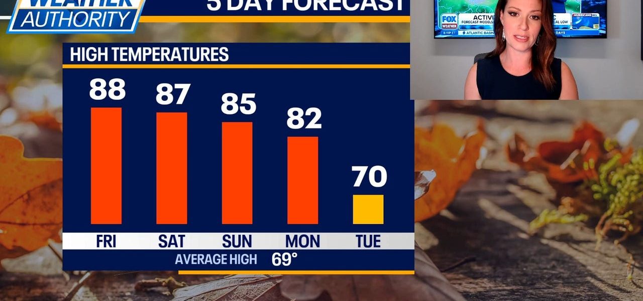 Chicago weather: Hot weekend ahead, but a big cool-down next week