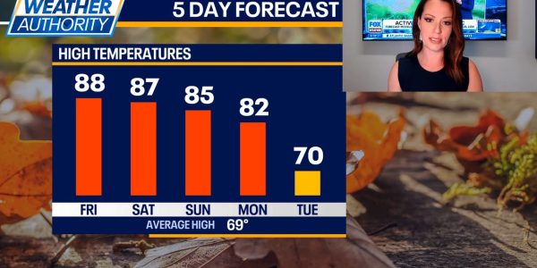 Chicago weather: Hot weekend ahead, but a big cool-down next week