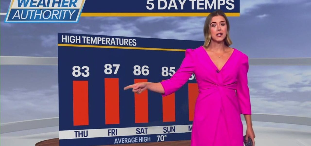 Chicago weather: Sunny skies and warm temps set to continue