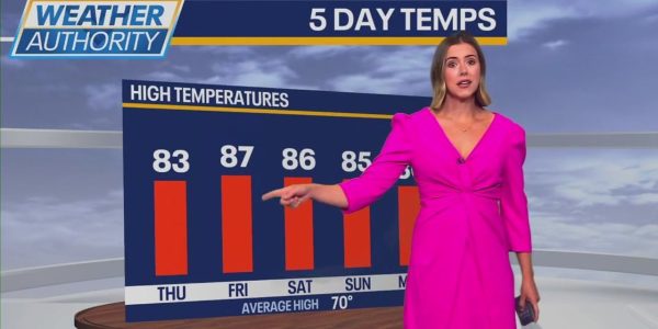 Chicago weather: Sunny skies and warm temps set to continue